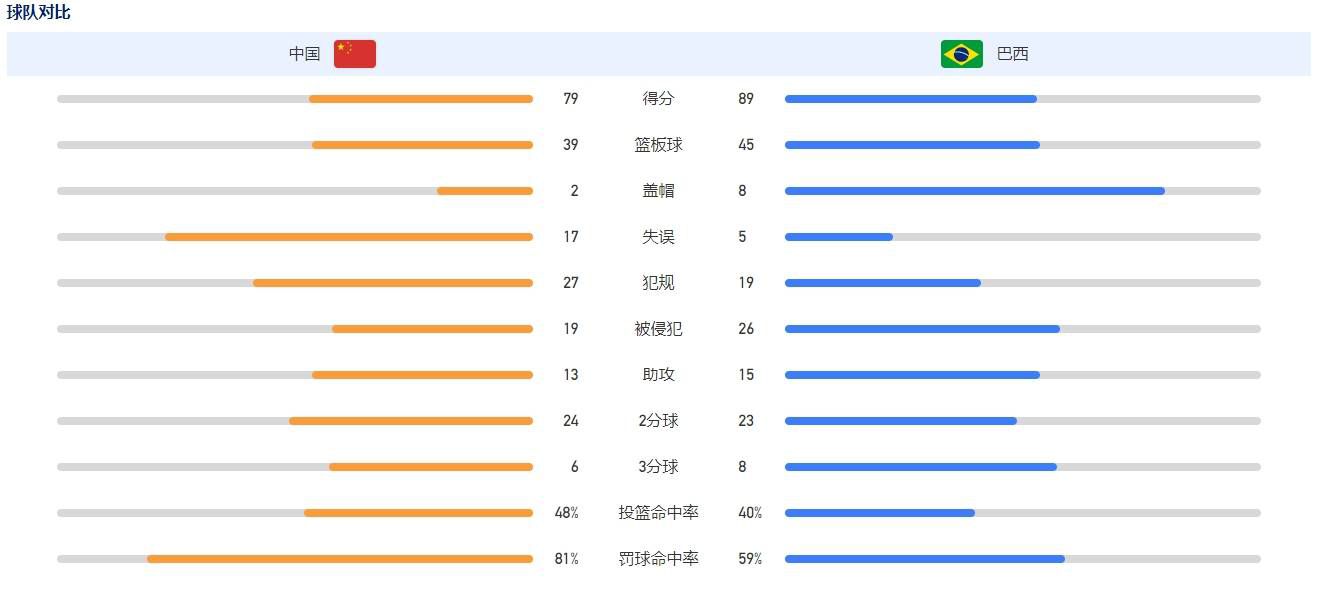 除了这两名上赛季重伤的长期伤员之外，目前罗马队内的伤员只剩斯莫林，他上一次参加比赛还是今年9月罗马对米兰。